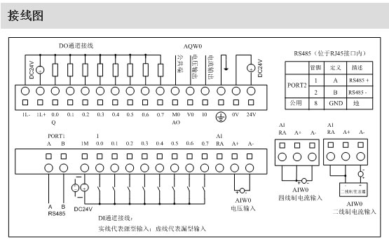 山東plc編程上位機(jī)開(kāi)發(fā)